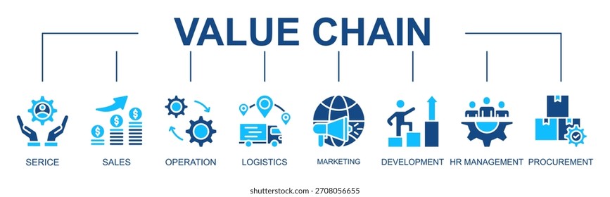 Value Chain banner web icon vector glyph style illustration concept with icon of value chain, service, sales, operation, logistics, marketing, development, hr management
