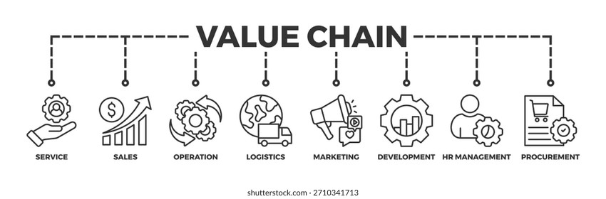 Ilustração vetorial do ícone da Web da faixa de valor com ícone de serviço, vendas, operação, logística, marketing, desenvolvimento, gerenciamento de recursos humanos, aquisição