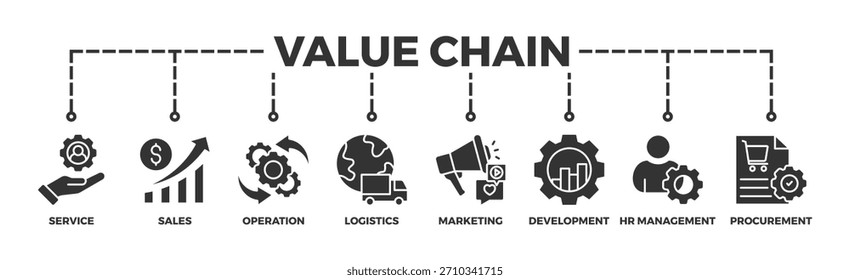 Ilustração vetorial do ícone da Web da faixa de valor com ícone de serviço, vendas, operação, logística, marketing, desenvolvimento, gerenciamento de recursos humanos, aquisição