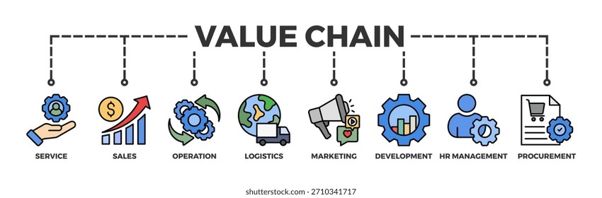 Ilustração vetorial do ícone da Web da faixa de valor com ícone de serviço, vendas, operação, logística, marketing, desenvolvimento, gerenciamento de recursos humanos, aquisição