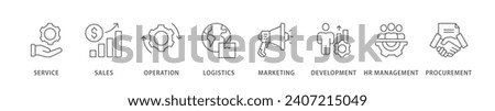 Value chain banner web icon vector illustration concept with icon of service, sales, operation, logistics, marketing, development, hr management, procurement