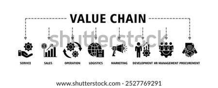 Value chain banner web icon set vector illustration concept with icon of service, sales, operation, logistics, marketing, development, hr management, procurement icons infographics symbol background