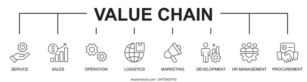 Value chain banner website web icons with icons, of service, sales, operation, logistics, marketing, development, management, procurement, on white background, editable stroke, 