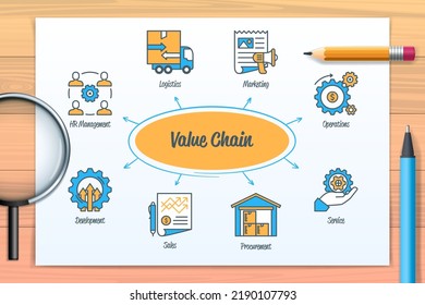 Value chain chart with icons and keywords. Service, sales, operations, logistics, marketing, development, hr management, procurement icons. Web vector infographic