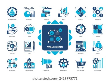 Value Chain icon set. Service, Investment, Operations, Logistics, Marketing, Development, HR Management, Procurement. Duotone color solid icons