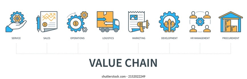 Value Chain With Icons. Service, Sales, Operations, Logistics, Marketing, Development, Hr Management, Procurement Icons. Web Vector Infographic In Minimal Flat Line Style