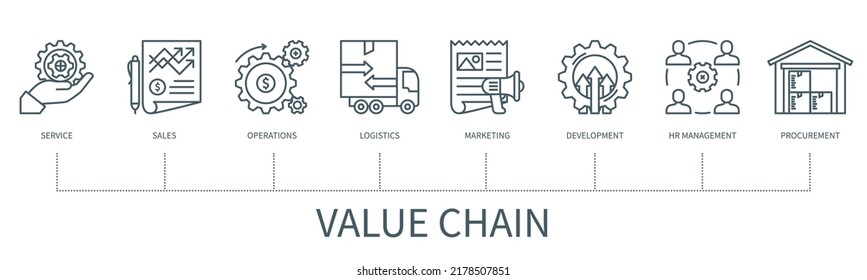 Value Chain With Icons. Service, Sales, Operations, Logistics, Marketing, Development, Hr Management, Procurement Icons. Web Vector Infographic In Minimal Outline Style