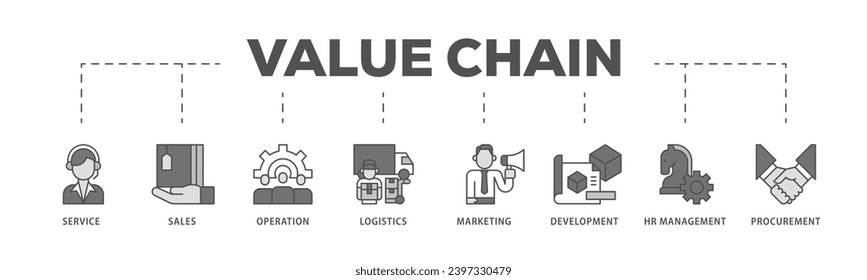 Value chain infographic icon flow process which consists of service, sales, operation, logistics, marketing, development, hr management, procurement icon live stroke and easy to edit