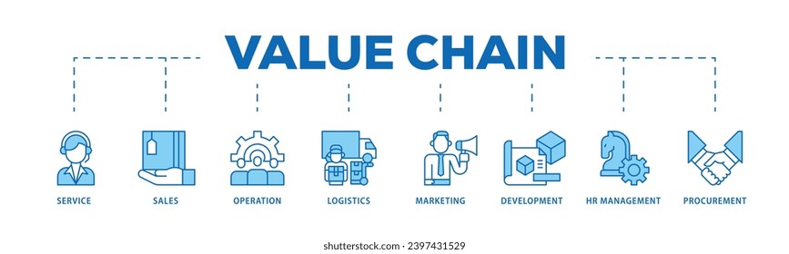 Value chain infographic icon flow process which consists of service, sales, operation, logistics, marketing, development, hr management, procurement icon live stroke and easy to edit