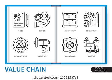 Value chain infographics elements set. Service, sales, operations, logistics, marketing, development, hr management, procurement. Web vector linear icons collection