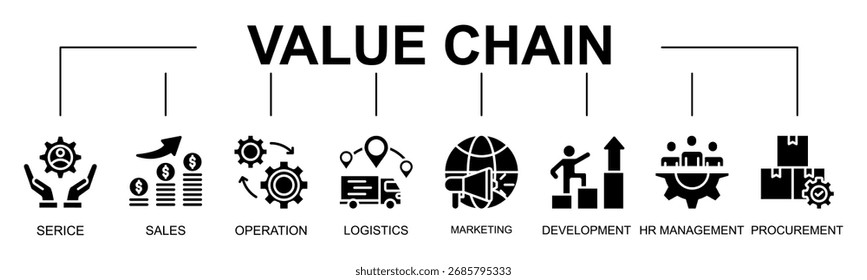 Value Chainbanner web icon vetor illustration concept with icon of value chain, service, sales, operation, logísticas, marketing, development (ilustração vetorial de ícone da Web da cadeia de valor, serviço, vendas, operação, logística, marketing, desenvolvimento)
