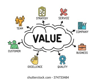 Value. Chart with keywords and icons. Sketch