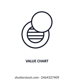 value chart outline icon.  Thin line icon from business and analytics collection. Editable vector isolated on white background