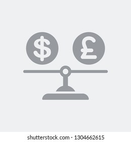 Value comparison between euro and sterling