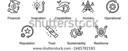 Value Created For A Company banner web icon vector illustration of Financial, Innovation, Capabilities, Human, Operational, Reputation, Trust, Sustainability, Resilience