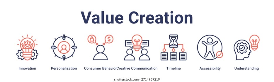 Anuncio Concepto de Ilustración vectorial de ícono de Web de creación de valor para la educación con ícono de innovación, personalización, comportamiento del consumidor, comunicación creativa, línea de tiempo, accesibilidad.