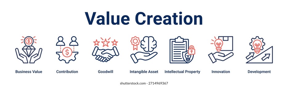 Concepto de Ilustración vectorial de ícono de Web de Anuncio de creación de valor para negocios con ícono de valor comercial, contribución, fondo de comercio, activo intangible, Propiedad intelectual, innovación.