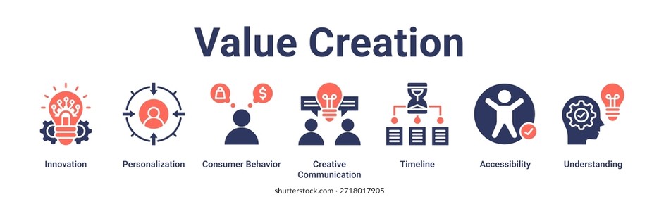 Criação de valor banner web icon vetor ilustração conceito para educação com ícone de inovação, personalização, comportamento do consumidor, comunicação criativa, linha do tempo, acessibilidade.