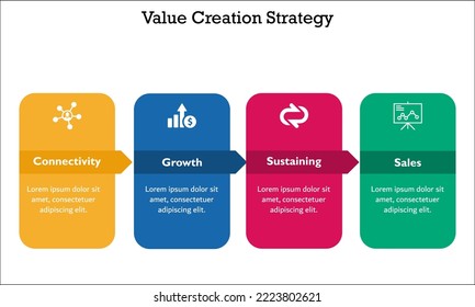 Value creation strategy - Connectivity, Growth, Sustaining, Sales. Infographic template with icons and description placeholder