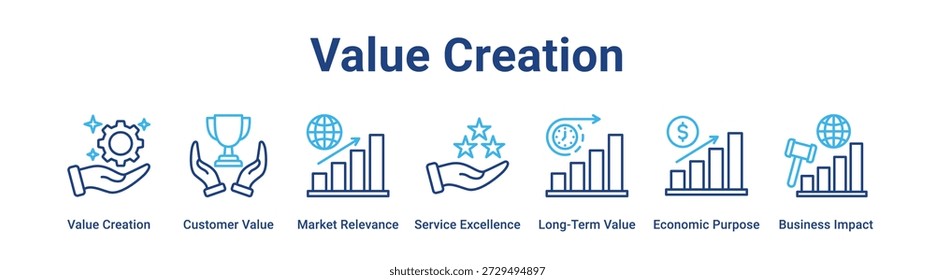 Value Creation web banner icon vector illustration concept for business with icon of Value Creation, Customer Value, Market Relevance, Service Excellence, Long-Term Value, Economic Purpose, Business.