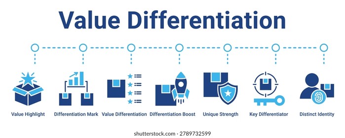 Value Differentiation web banner icon vector illustration concept for business with icon of Value Highlight, Differentiation Mark, Value Differentiation, Differentiation Boost, Unique Strength, Key.