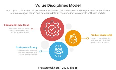 value discipline model business framework infographic 3 point with vertical circle stack direction for slide presentation vector