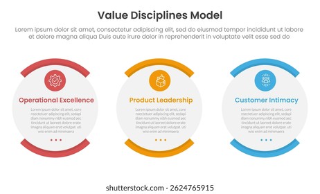 value discipline model business framework infographic 3 point with shape egg round box for slide presentation vector
