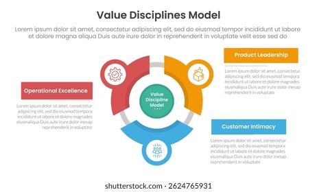 modelo de disciplina de valor estrutura de negócios infográfico 3 ponto com volante de vento rede circular círculo linha para slide apresentação vetor