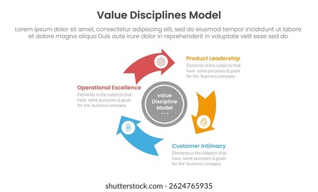 value discipline model business framework infographic 3 point with flywheel cycle circular arrow circle for slide presentation vector