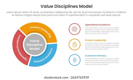 Modelo de disciplina de valor Infografía de marco de negocios 3 puntos con círculo circular de contorno de ciclo de volante para Vector de presentación de diapositivas