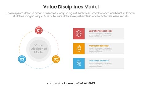value discipline model business framework infographic 3 point with big circle and outline badge on the line for slide presentation vector