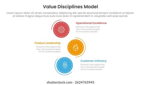 value discipline model business framework infographic 3 point with vertical stack circle direction for slide presentation vector