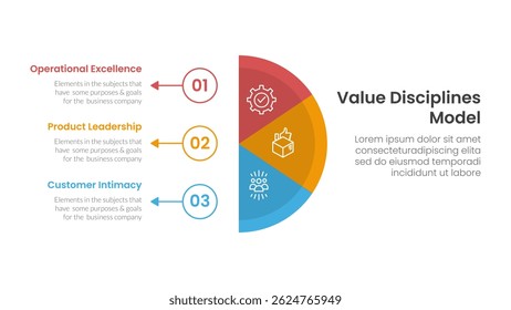 value discipline model business framework infographic 3 point with vertical half circle with outline circle and arrow for slide presentation vector