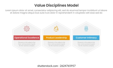 value discipline model business framework infographic 3 point with big hexagon hexagonal horizontal for slide presentation vector