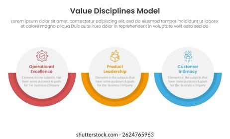 modelo de disciplina de valor infográfico de estrutura de negócios 3 ponto com layout horizontal de círculo grande para vetor de apresentação de slide