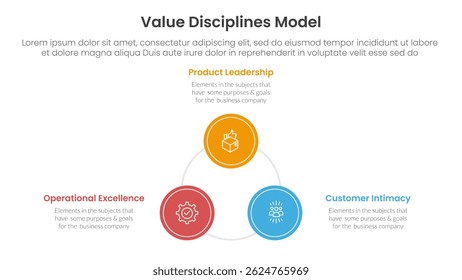 value discipline model business framework infographic 3 point with circle triangle shape cycle circular for slide presentation vector