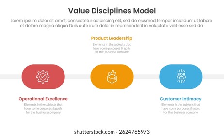 modelo de disciplina de valor business framework infográfico 3 ponto com forma redonda linha do tempo horizontal para apresentação de slide vetor