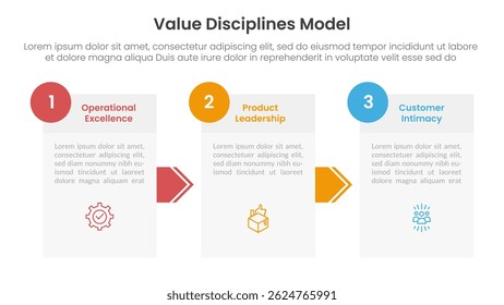 value discipline model business framework infographic 3 point with box information and arrow direction for slide presentation vector