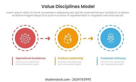 value discipline model business framework infographic 3 point with circle and arrow right direction for slide presentation vector