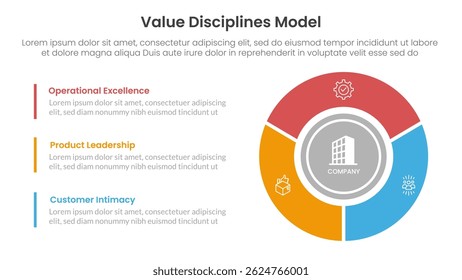 modelo de disciplina de valor business framework infográfico 3 ponto com grande círculo picado na coluna direita para apresentação de slide vetor