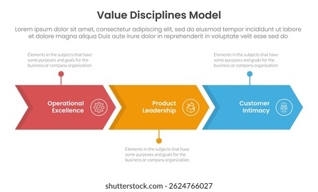value discipline model business framework infographic 3 point with arrow right direction horizontal line for slide presentation vector