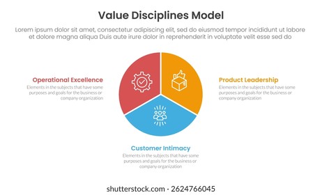 value discipline model business framework infographic 3 point with circle pie chart diagram for slide presentation vector