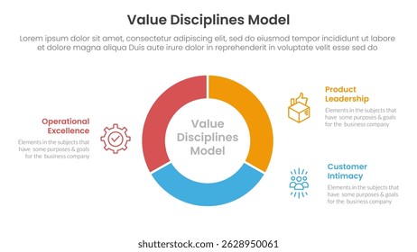 value discipline model business framework infographic 3 point with circle pie chart diagram cutted outline for slide presentation vector