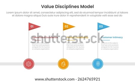 value discipline model business framework infographic 3 point with timeline flag horizontal for slide presentation vector