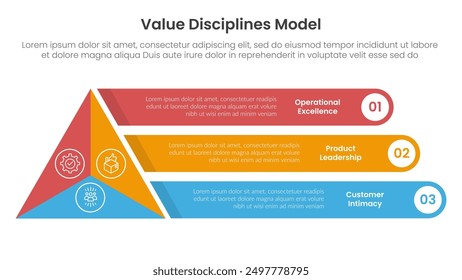 value discipline model infographic template banner with triangle shape with round rectangle box description with 3 point list information for slide presentation vector