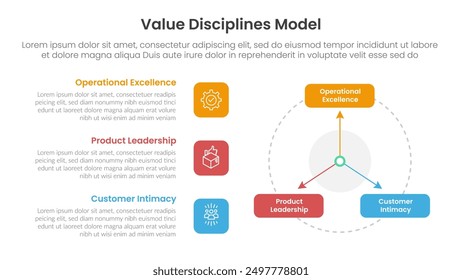 value discipline model infographic template banner with round rectangle and arrow line with 3 point list information for slide presentation vector