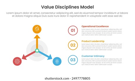 value discipline model infographic template banner with arrow and circle on left with outline circle stack with 3 point list information for slide presentation vector
