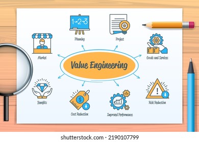 Value engineering chart with icons and keywords. Planning, improved performance, reduce cost, goods, service, reduce risk, project, benefits, market icons. Web vector infographic