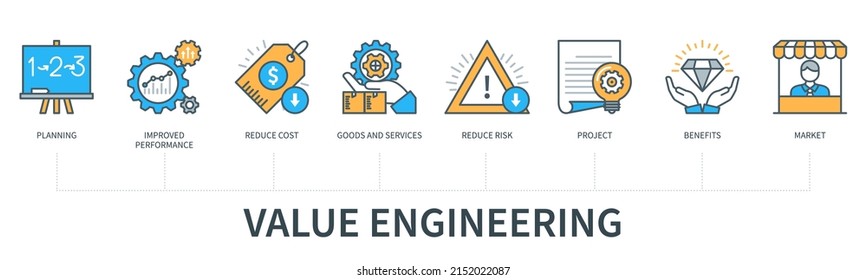 Value engineering with icons. Planning, improved performance, reduce cost, goods, service, reduce risk, project, benefits, market icons. Web vector infographic in minimal flat line style