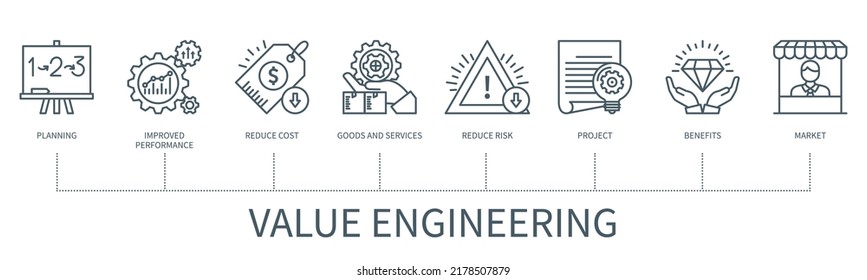 Value engineering with icons. Planning, improved performance, reduce cost, goods, service, reduce risk, project, benefits, market icons. Web vector infographic in minimal outline style